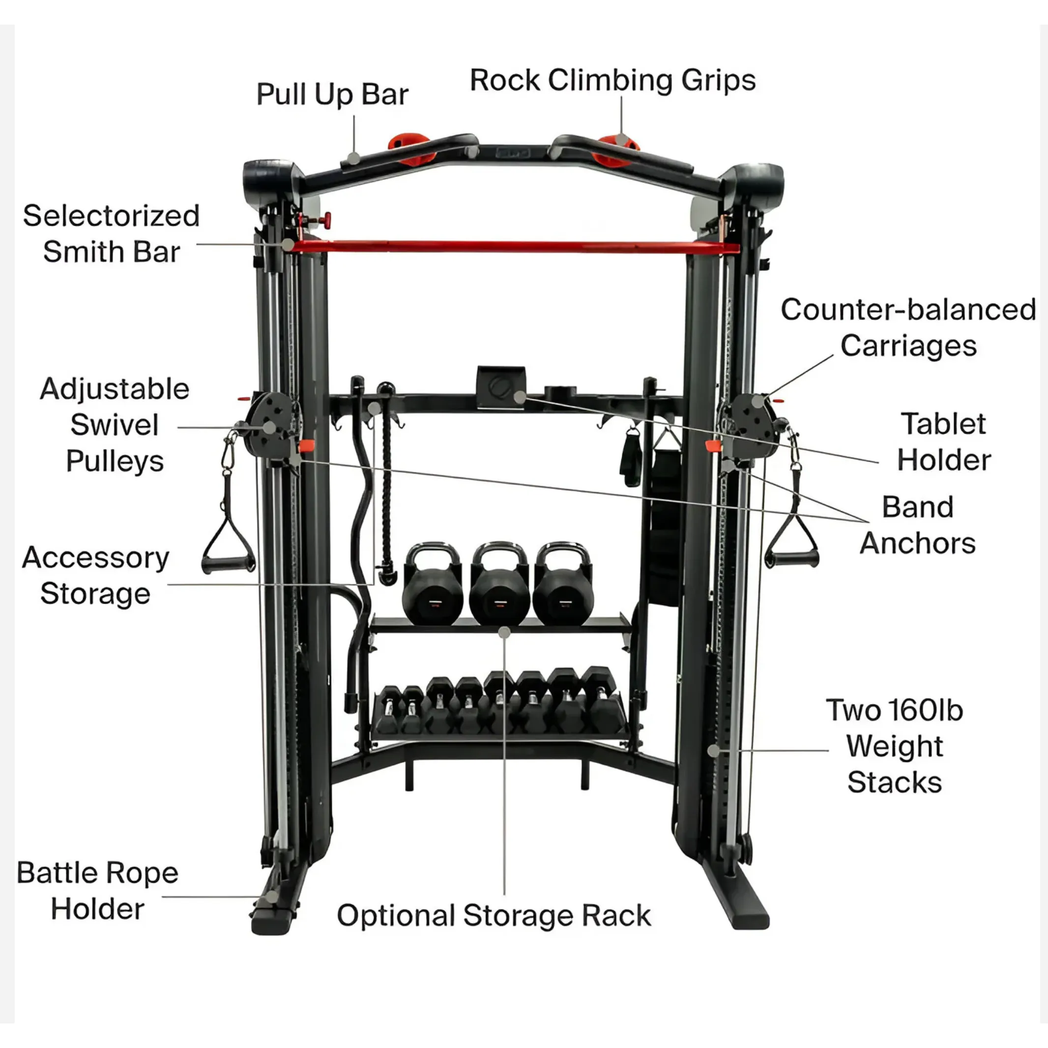Inspire SF5 Smith Functional Trainer